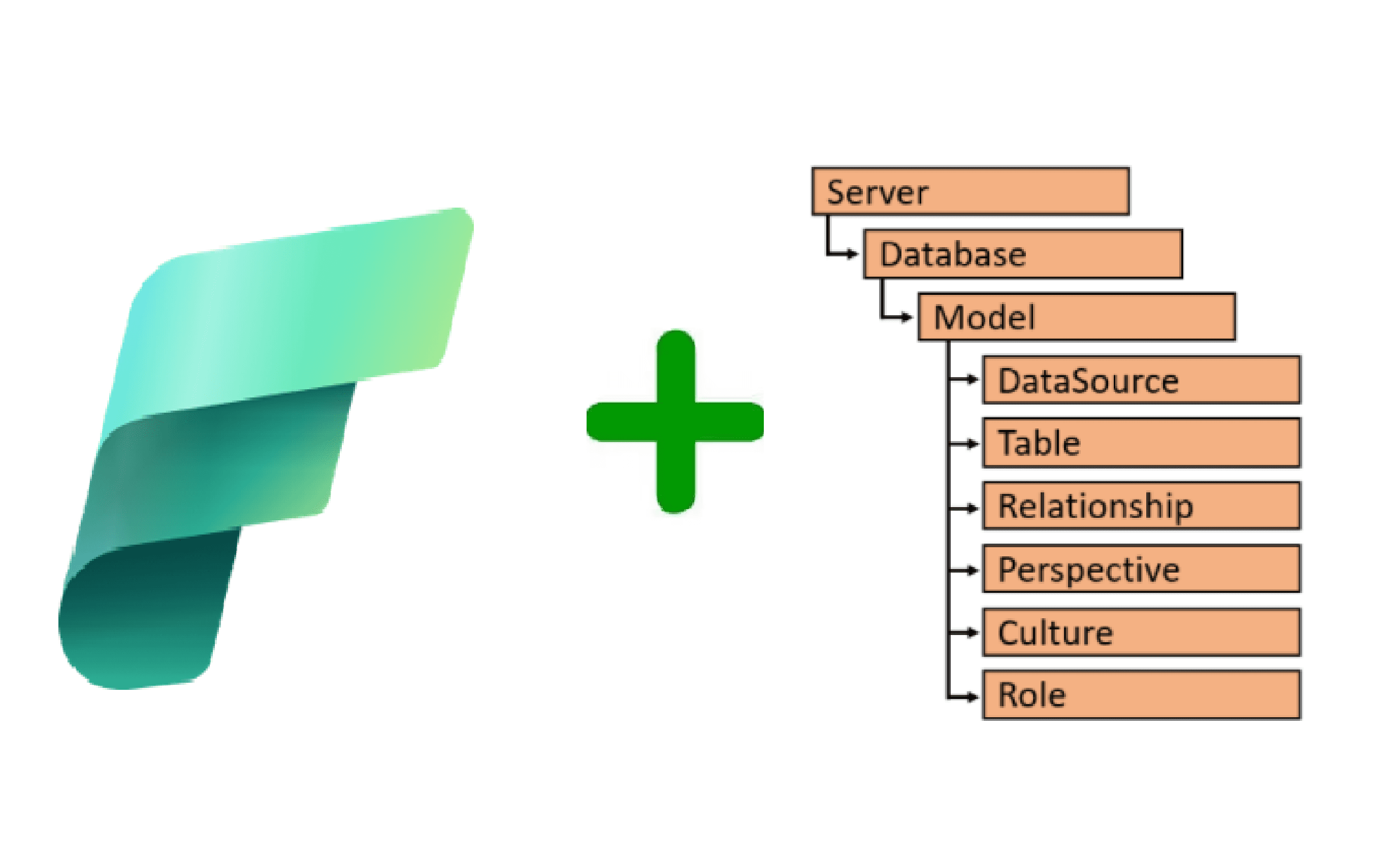 Autogenerate semantic model from a OLTP source using Tabular Object Model (TOM) for a Fabric workspace