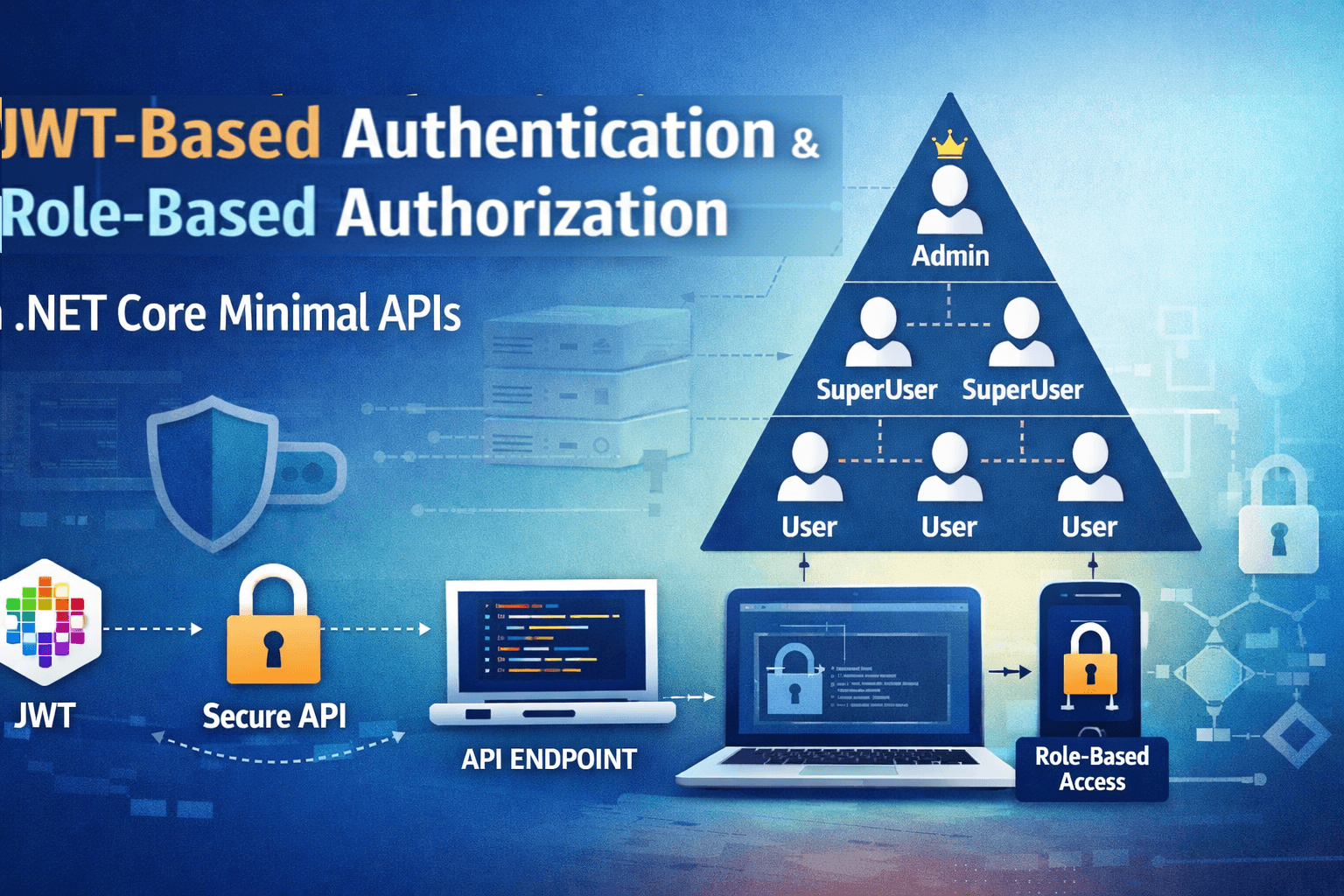Implementing JWT Tokens in Minimal API with .NET Core
