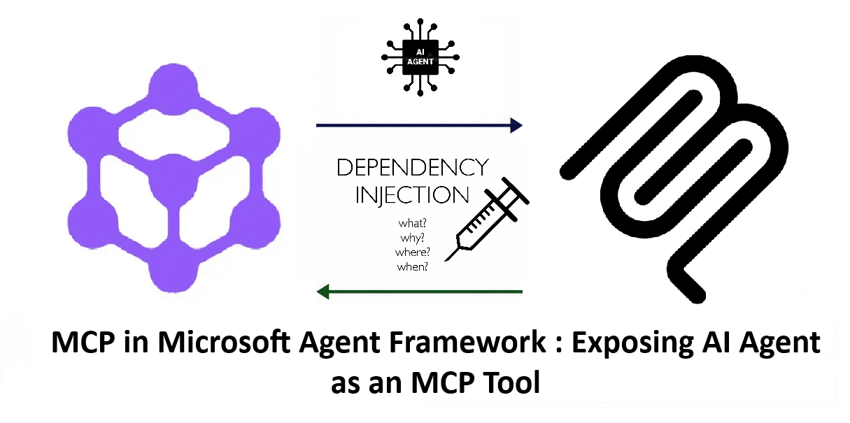 MCP in Microsoft Agent Framework: Exposing AI Agent as an MCP Tool-with a twist