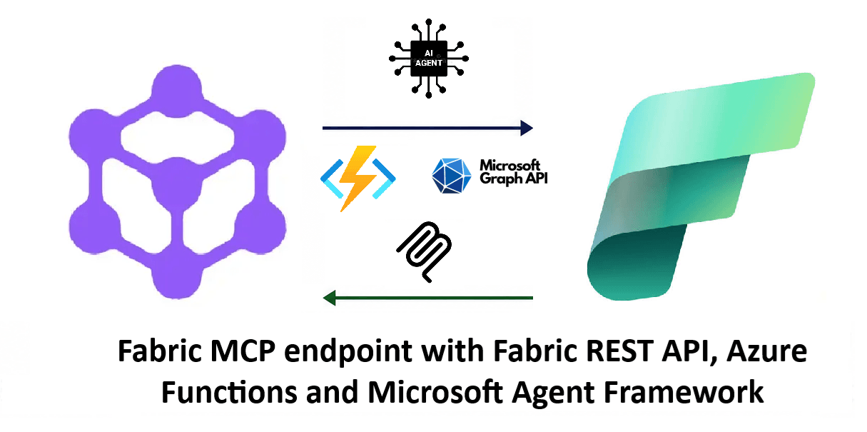 I created a Fabric MCP endpoint with Fabric REST API, Graph API, Azure Functions and Microsoft Agent Framework