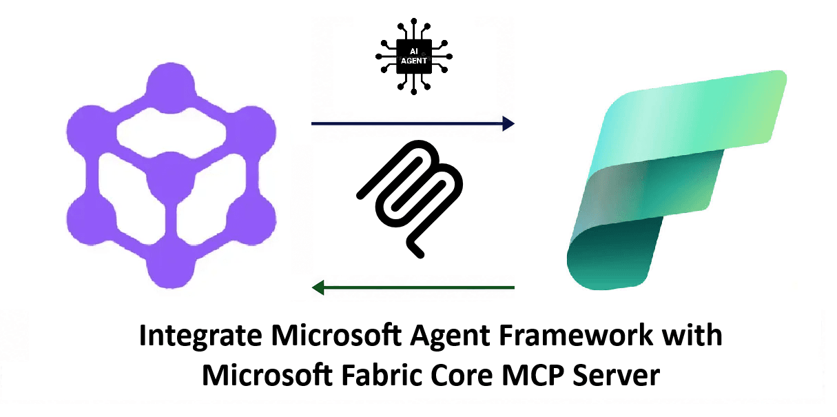 Integrate Microsoft Agent Framework with Microsoft Fabric Core MCP Server
